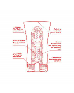 Masturbador Soft Tube US Grande